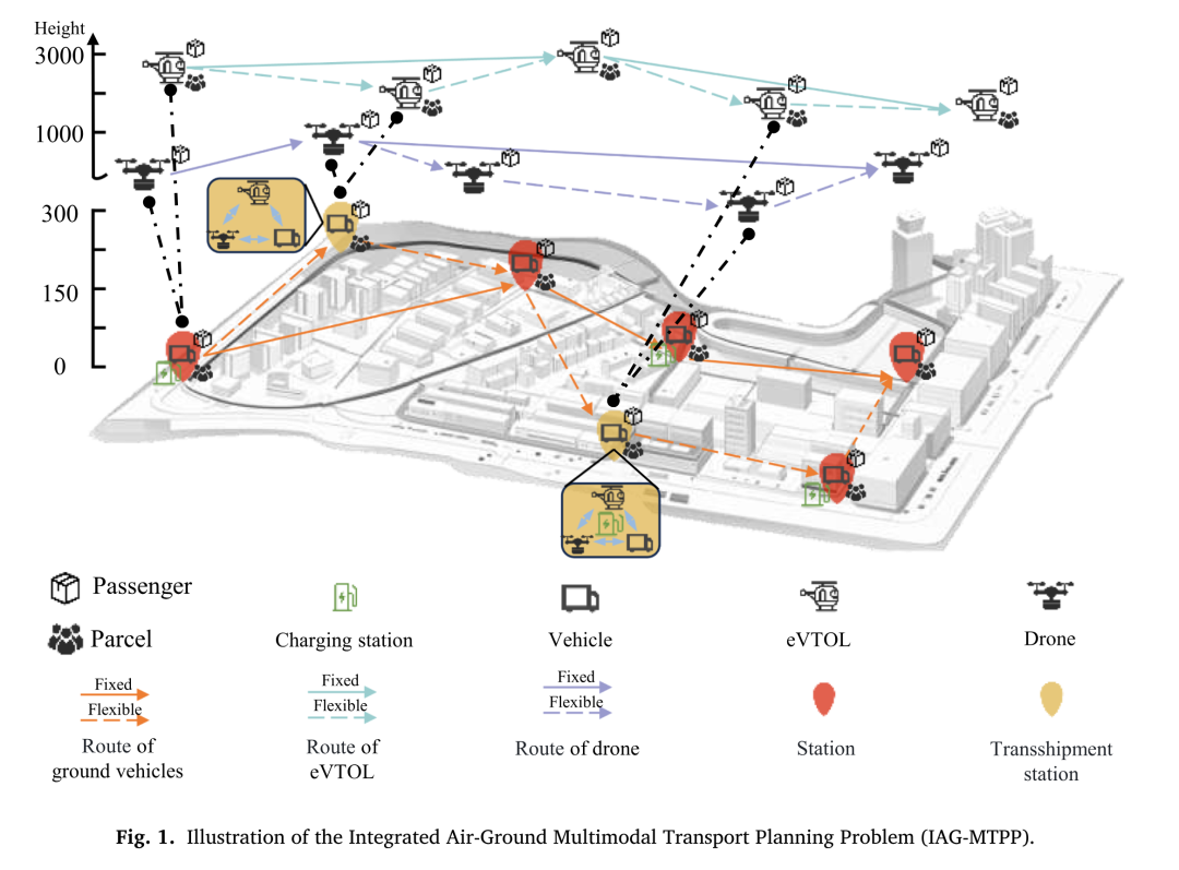 IAG-MTPP空地多式联运规划问题示意图