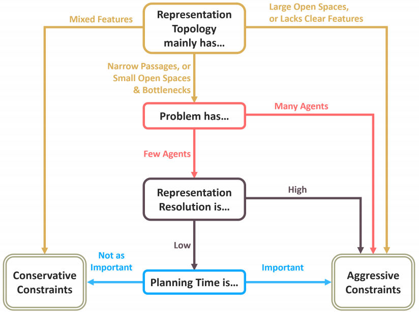 图3 研究结论决策流程图(取自 Fig.1)