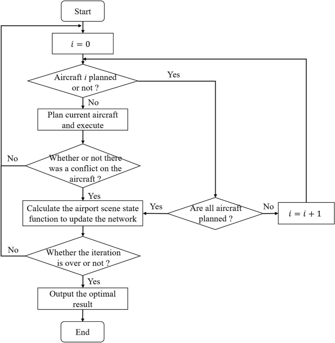 图6 ATCOM 算法流程示意（取自 Fig.9）