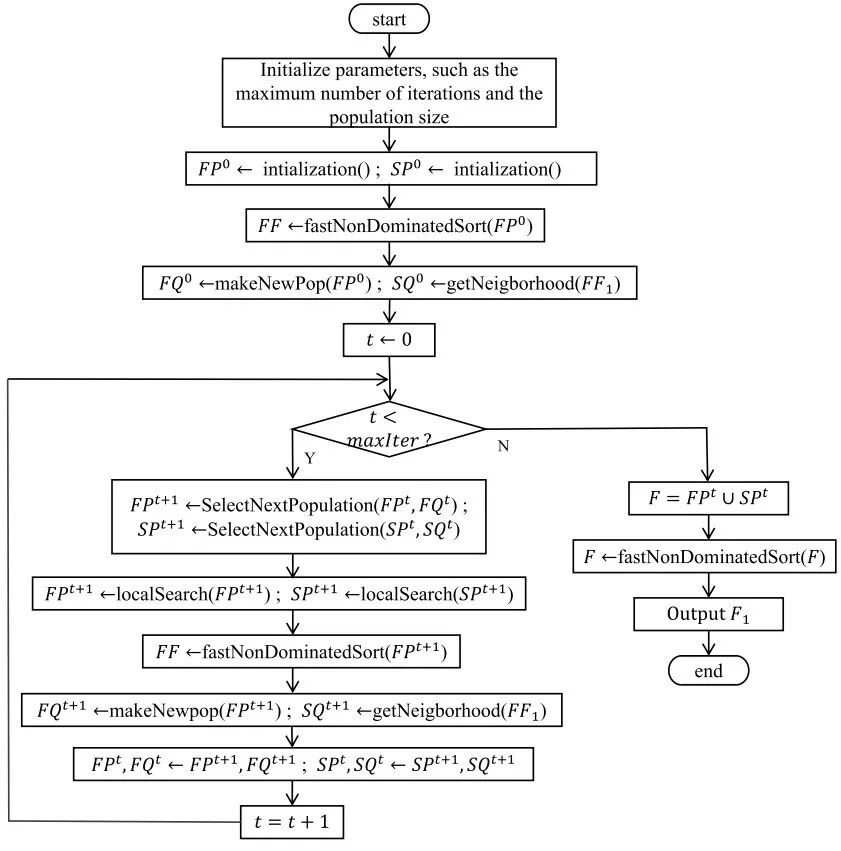图3 算法流程（取自 Fig.10）