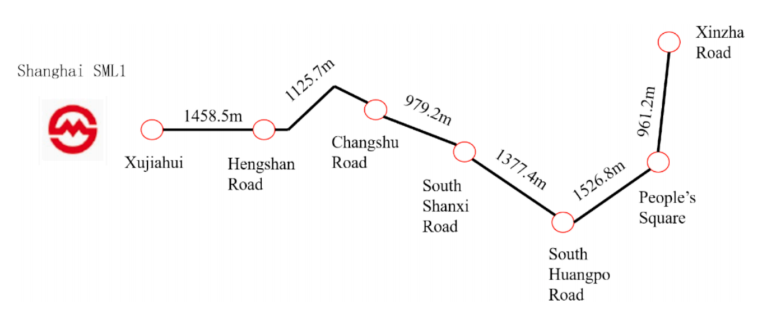 图7 站间距离与名称（取自Fig.7）