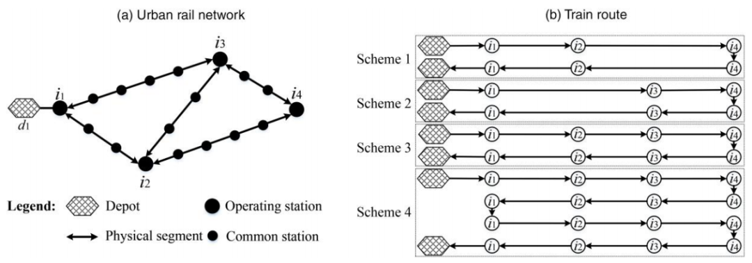 图2 多列编组运行路径示意（取自Fig.2）
