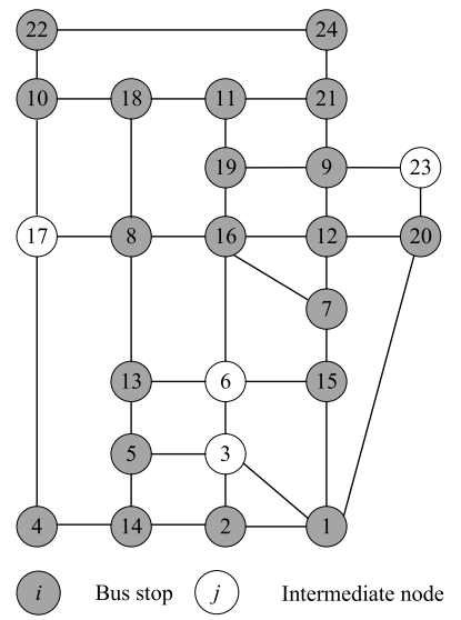 图3 Sioux Falls 网络结构（取自Fig.3）