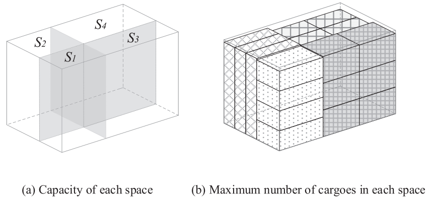 图8 舱室分割过程示意（取自Fig.14）