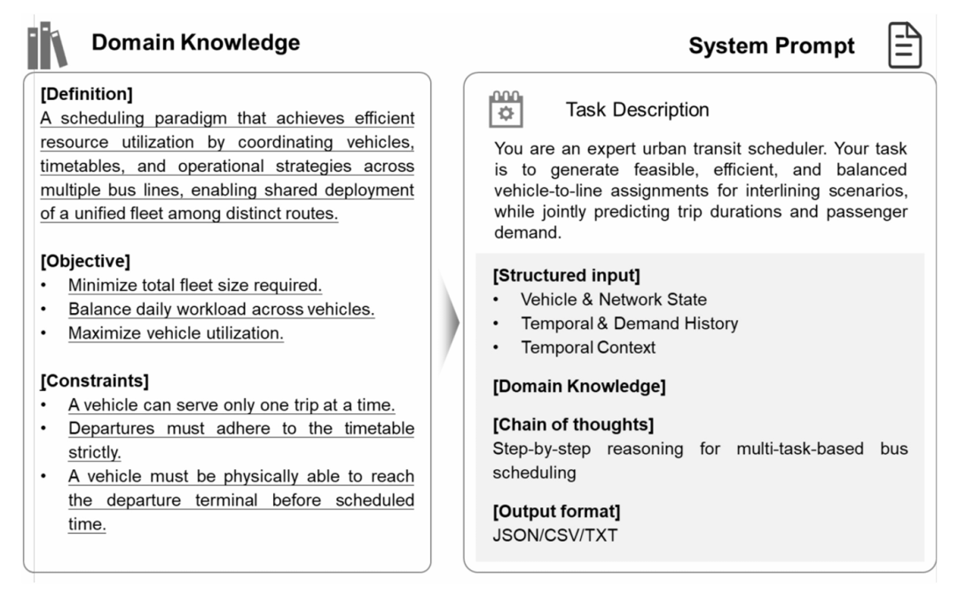 图2 系统提示结构(取自 Fig.2)