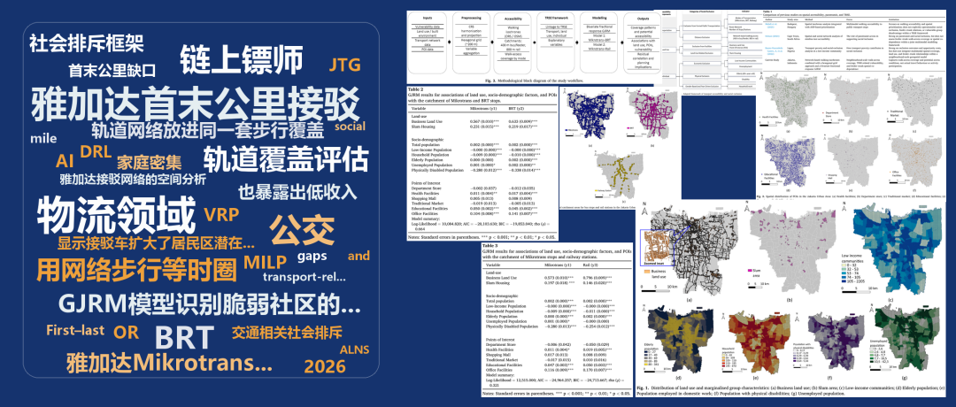 雅加达首末公里接驳:公交、BRT与轨道覆盖评估研究索引图