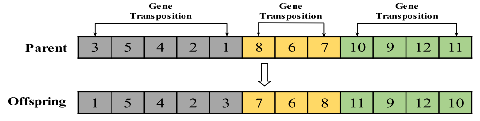 图10 两点交换示意（取自Fig.11）