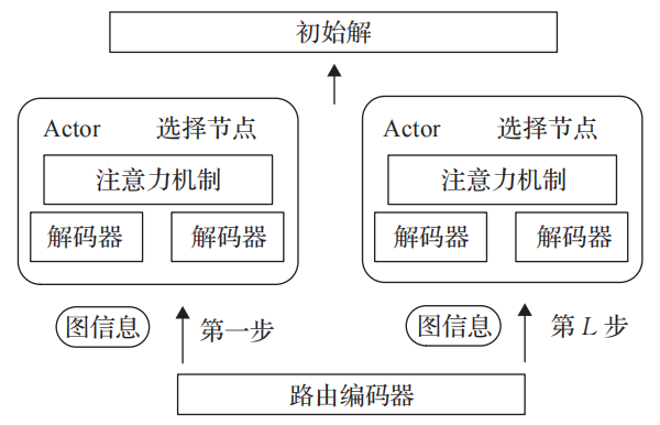 图7 Adaptive Critic网络示例（取自 Fig.7）