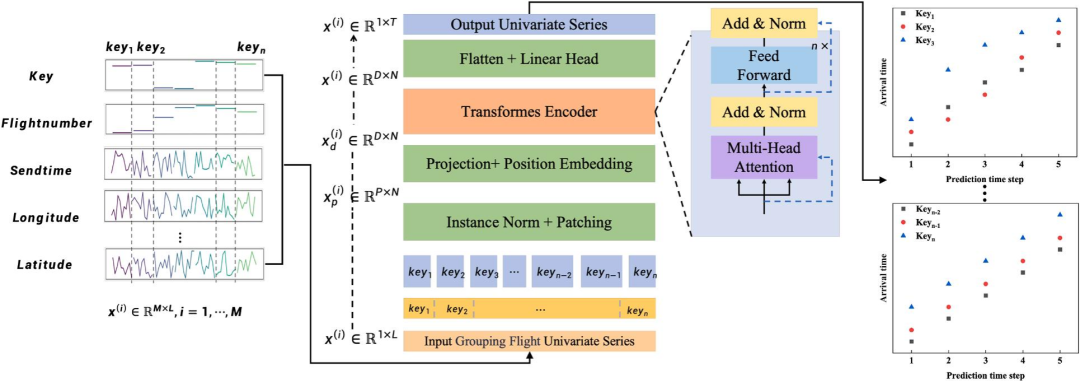 图4 EPNATP 网络结构（取自 Fig.7）