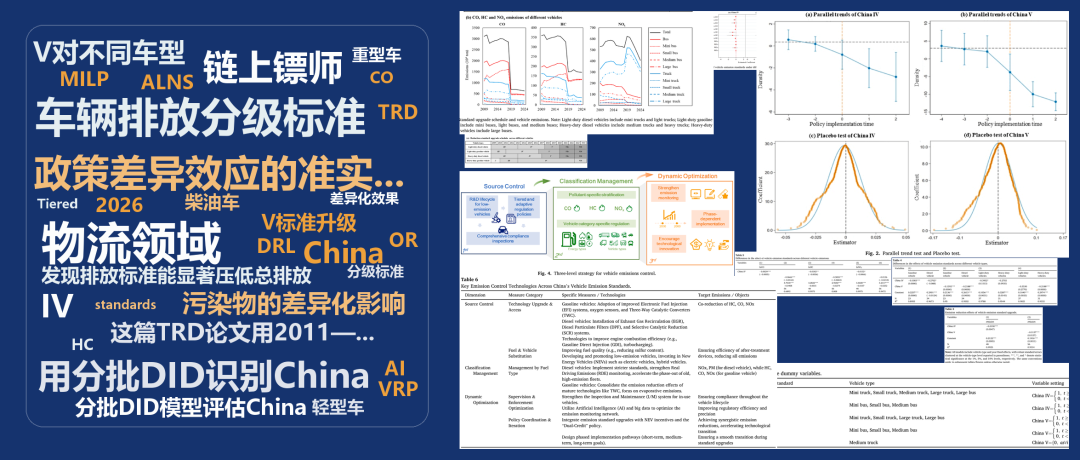 车辆排放分级标准:政策差异效应的准实验评估研究索引图