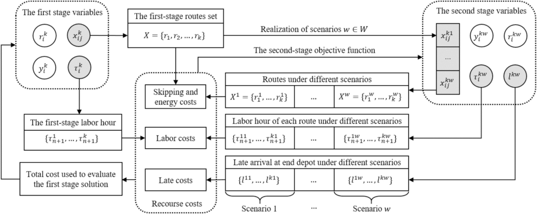 图1 变量依赖结构示意（取自Fig.5）