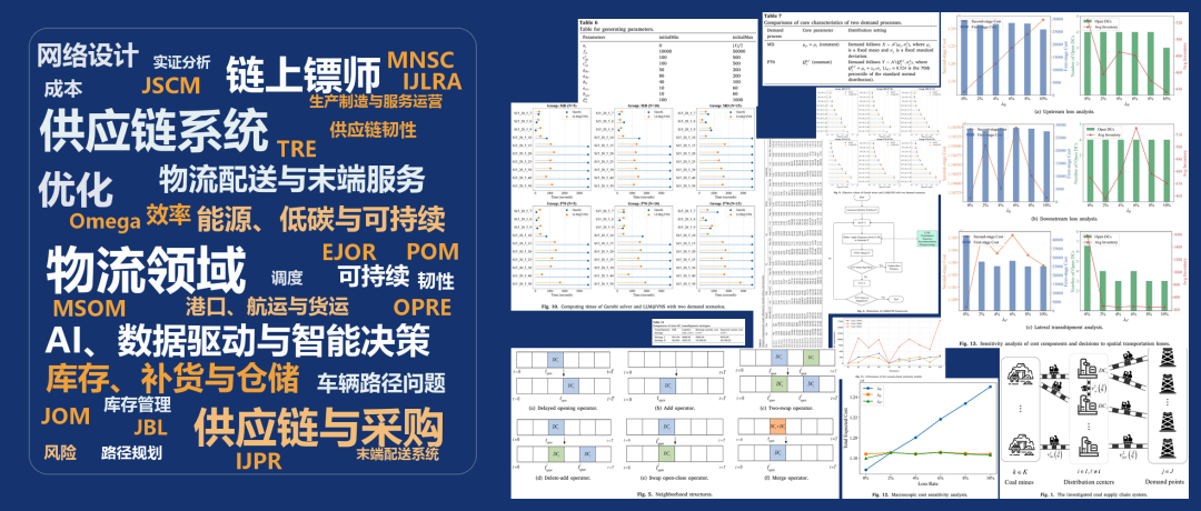 让LLM参与煤炭铁路网络优化研究索引图