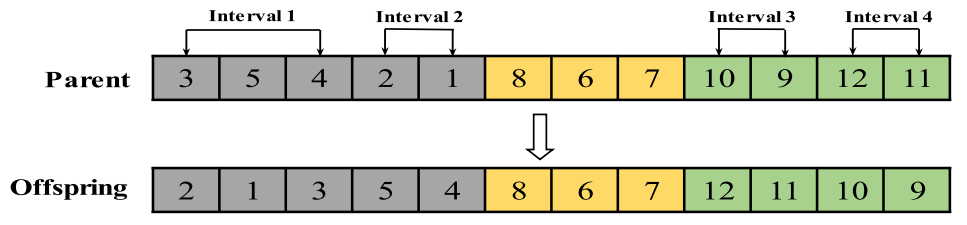 图11 区段逆序示意（取自Fig.12）