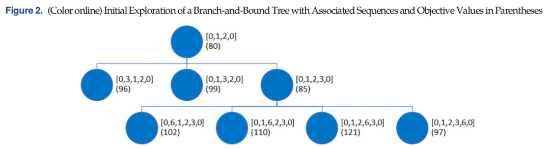 图3 初始搜索树示例(取自 Fig.2