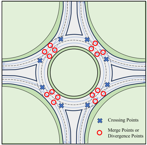 图1 圆环路口冲突点示意（取自Fig. 1）