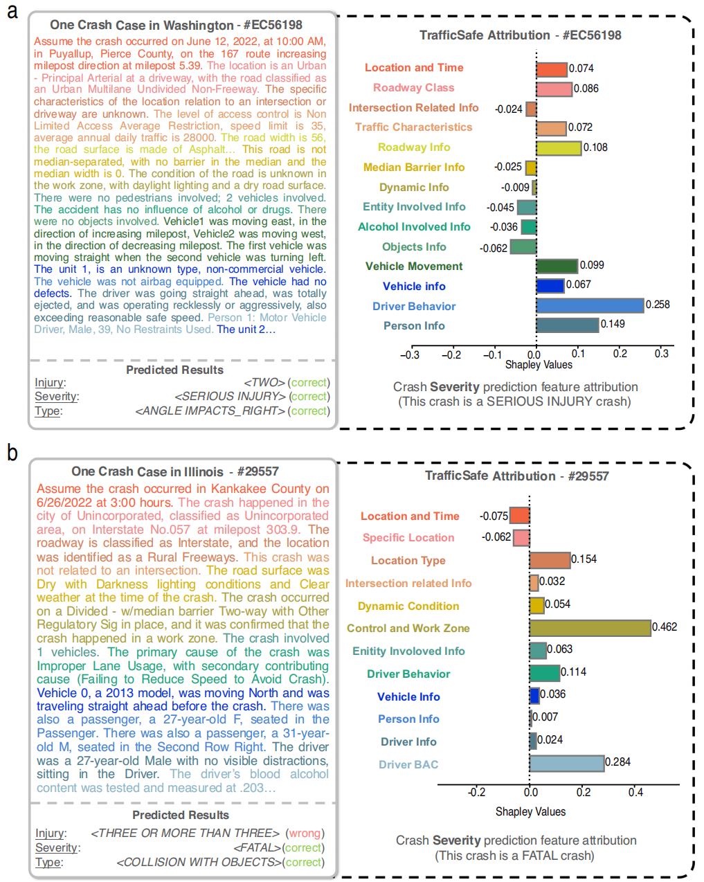 图4 单个案例的句子级特征贡献分析(取自 Fig.5)