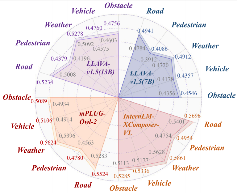 图2 数据集提升效果雷达图（取自 Fig.7）