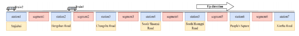 图8 双列车地铁系统示意图（取自Fig.8）