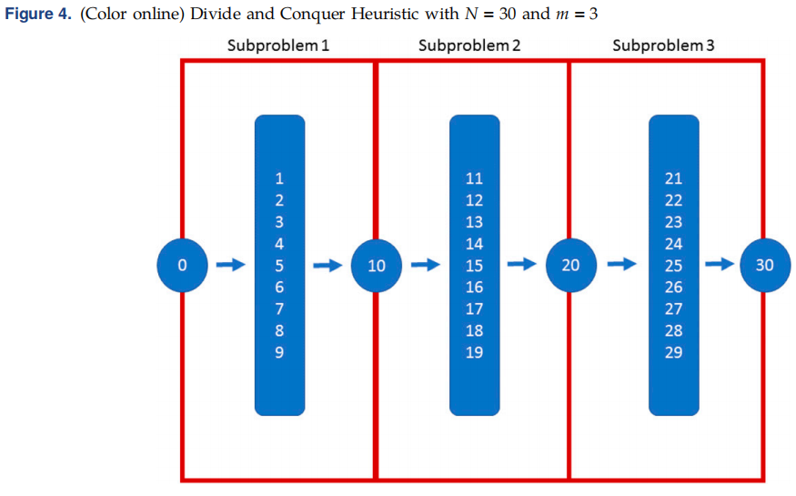 图2 分治启发式示意(取自 Fig.4)