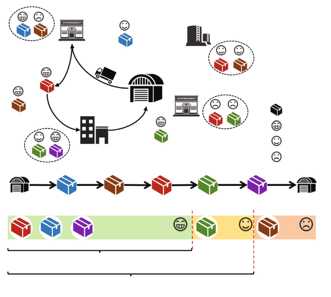 图1 VRPDO示例(取自Fig.1)