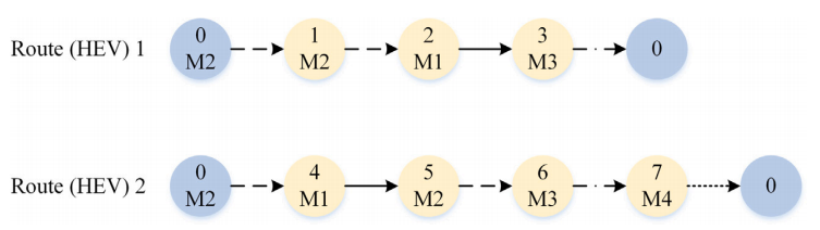 图2 多模式解的表示(取自Fig. 2)