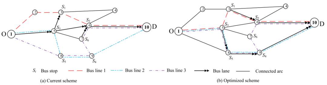 图1 公交线路示例（取自Fig.1）
