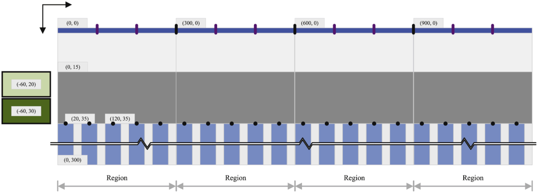 图3 仿真港口配置（取自 Fig.5）