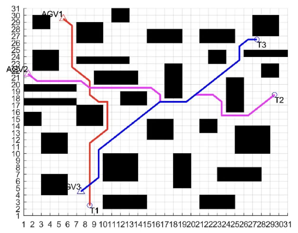 图3 多机器人全局路径规划结果（取自 Fig.14）