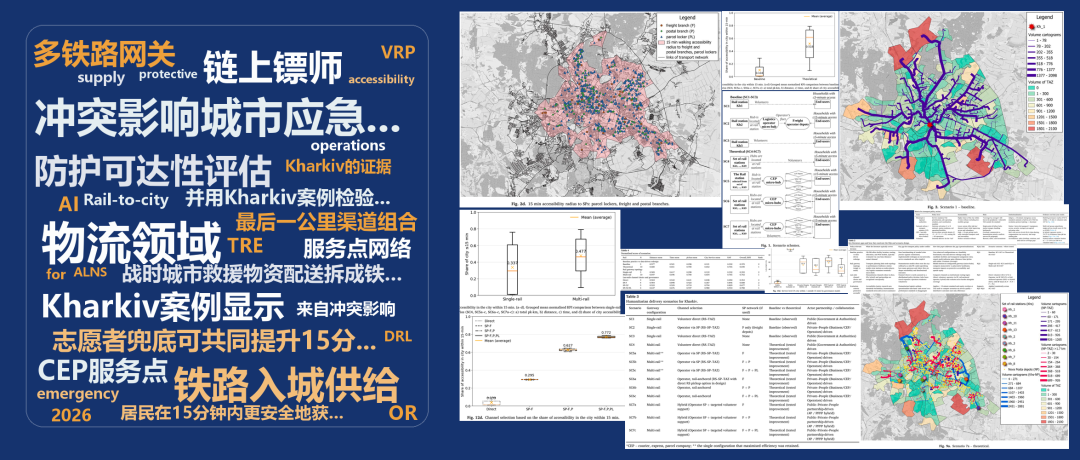 冲突影响城市应急物资保障:铁路入城供给与防护可达性评估研究索引图