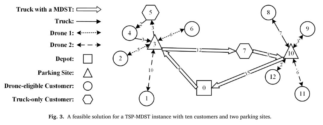 TSP-MDST可行解示例