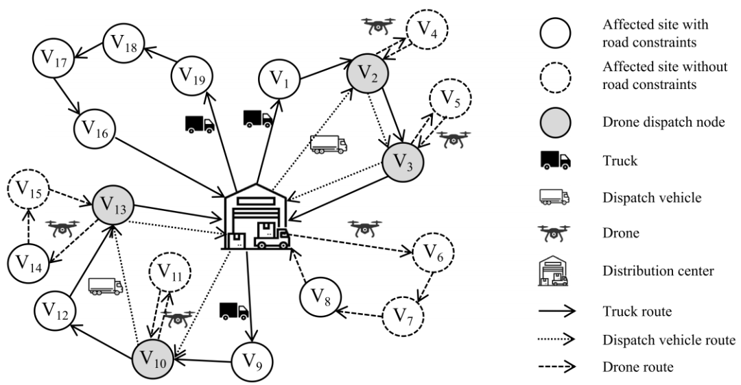图2 模型示意（取自 Fig.2）
