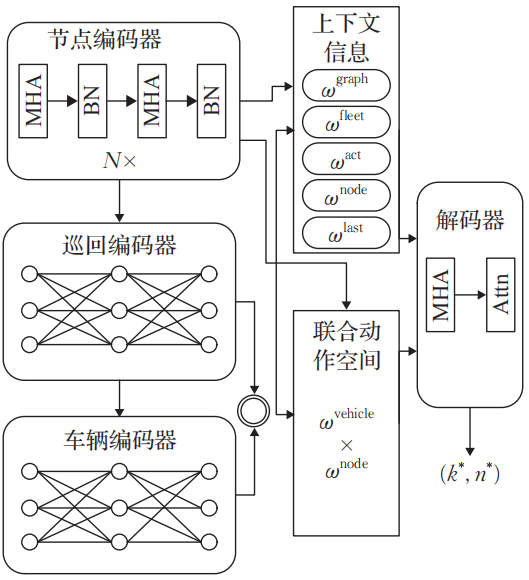 图5 JAMPR模型示例（取自 Fig.5）