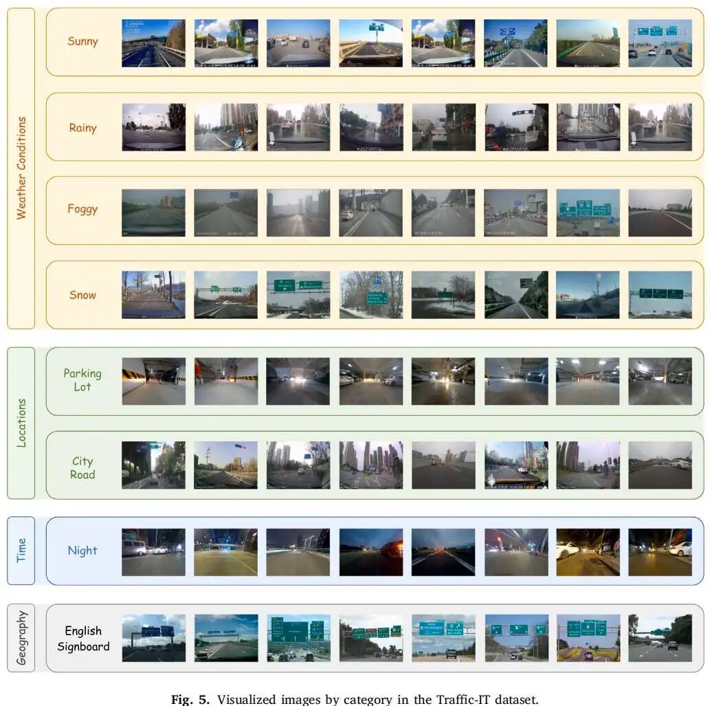 图4 Traffic‑IT 各类别图像示例（取自 Fig.5）