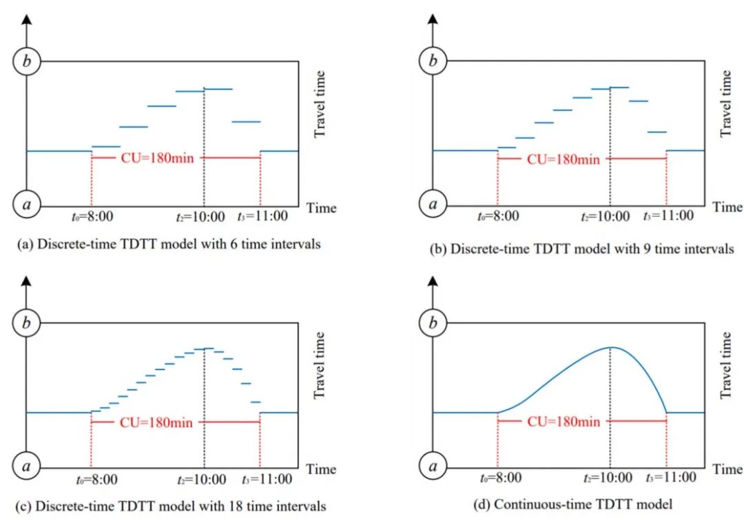图10 不同TDTT模型示意(取自Fig. 14)