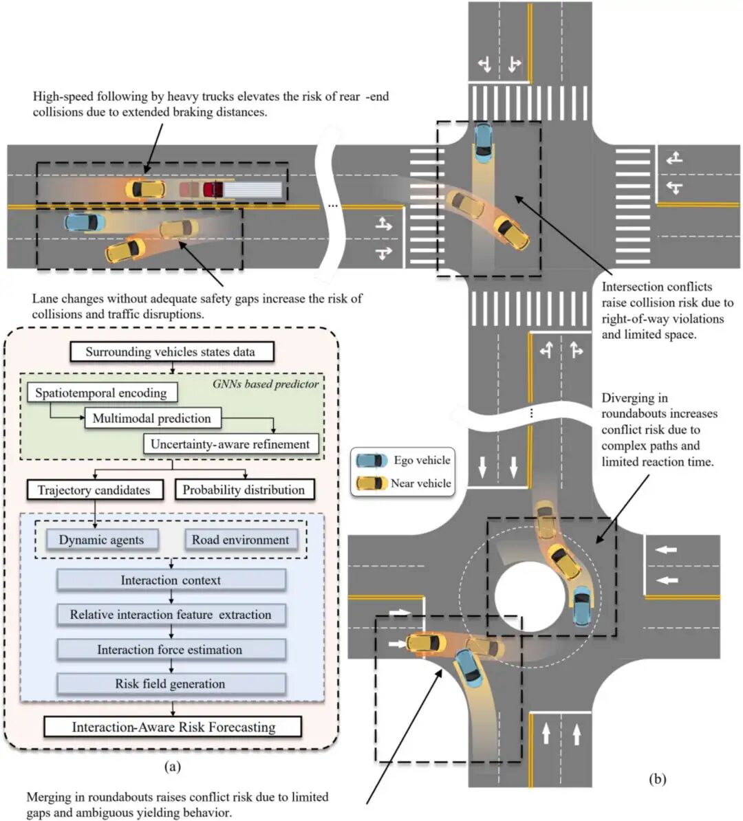 图1 RiskNet整体框架及典型场景示意（取自 Fig.2）
