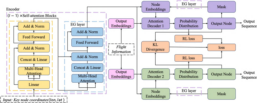 图5 ATCOM 体系架构（取自 Fig.8）