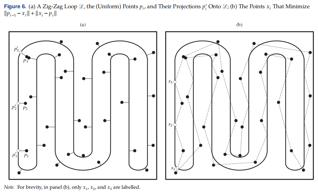 图3 Heron 启发式示意（取自 Fig.6）