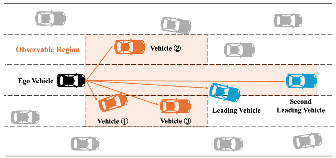 图1 可视区域示意(取自 Fig.1)