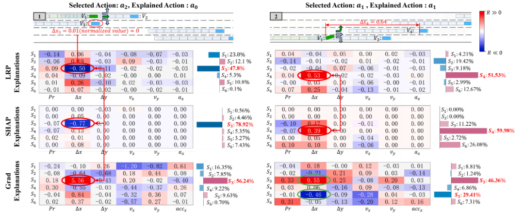 图6 特征归因与敏感性分析示例(取自 Fig.9)