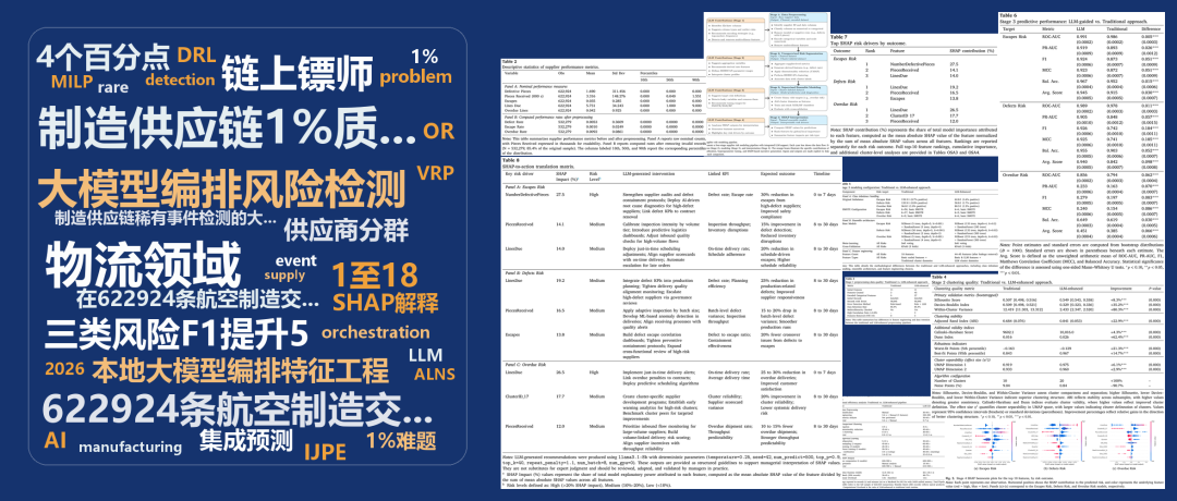 制造供应链1%质量事件:大模型编排风险检测研究索引图