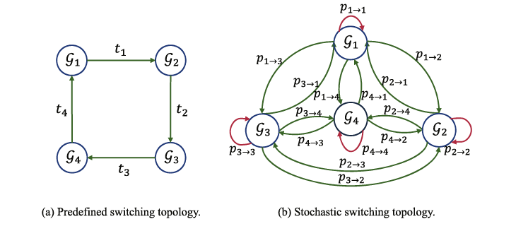 图1 两种拓扑切换策略(取自 Fig.2)