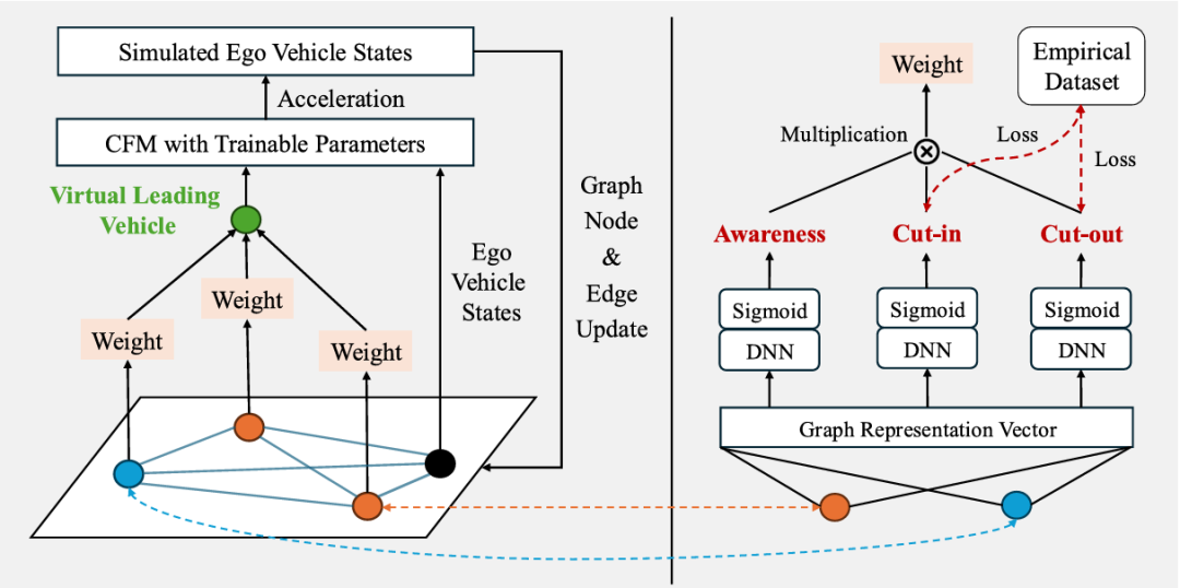 图3 框架概览(取自 Fig.3)