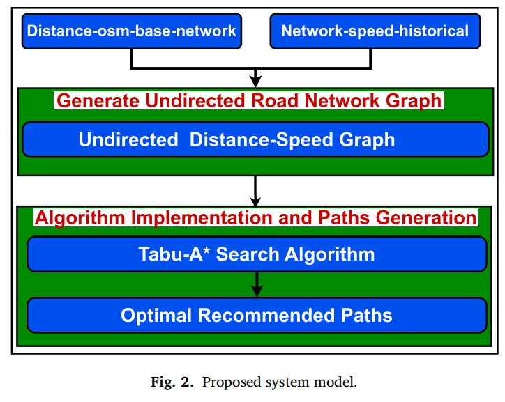 图3 系统模型(取自Fig.2)